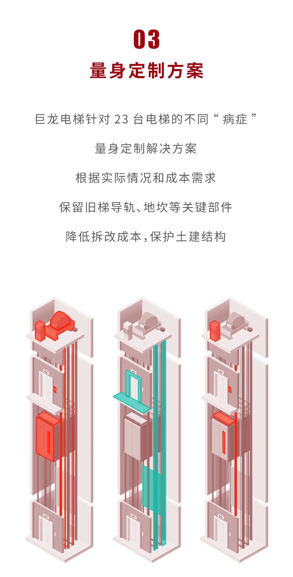 長興首臺 順利竣工丨巨龍電梯長興國債補貼更新改造項目